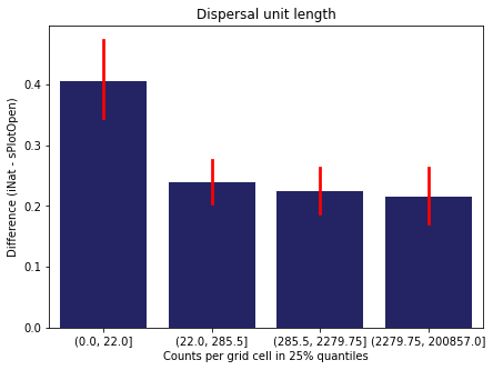 <Figure size 504x360 with 1 Axes>