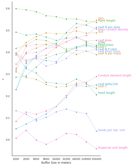 <Figure size 576x720 with 1 Axes>