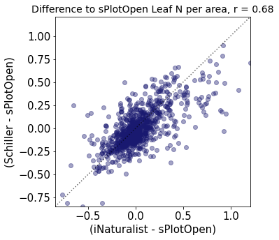 <Figure size 360x360 with 1 Axes>