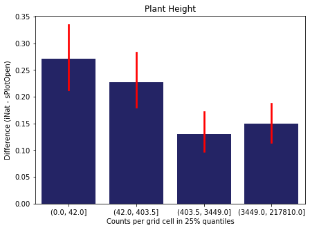 <Figure size 504x360 with 1 Axes>