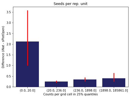 <Figure size 504x360 with 1 Axes>
