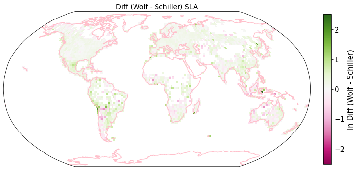 <Figure size 864x864 with 2 Axes>