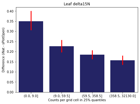 <Figure size 504x360 with 1 Axes>